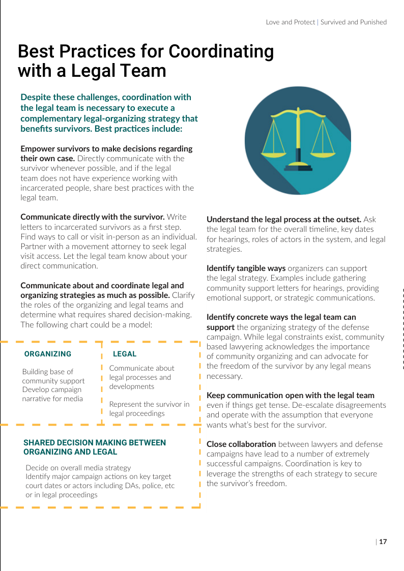 e e ]  Love and Protect | Survived and Punished  Best Practices for Coordinating  with a Legal Team  Despite these challenges, coordination with the legal team is necessary to execute a complementary legal-organizing strategy that benefits survivors. Best practices include:  Empower survivors to make decisions regarding their own case. Directly communicate with the survivor whenever possible, and if the legal  team does not have experience working with incarcerated people, share best practices with the legal team  Communicate directly with the survivor. Write letters to incarcerated survivors as a first step. Find ways to call or visit in-person as an individual Partner with a movement attorney to seek legal visit access. Let the legal team know about your direct communication.  Communicate about and coordinate legal and organizing strategies as much as possible. Clarify the roles of the organizing and legal teams and determine what requires shared decision-making The following chart could be a model  - = == - =  ORGANIZING LEGAL  ‘Communicate about legal processes and developments  1 Building base of ! community support | Develop campaign |  1  narrative for media Represent the survivor in  legal proceedings  SHARED DECISION MAKING BETWEEN ORGANIZING AND LEGAL  Decide on overall media strategy Identify major campaign actions on key target court dates or actors including DAs, police, etc  1 1 1 1 1 1 1 i 1 1 1 1 1 orin legal proceedings 1  -  Understand the legal process at the outset. Ask the legal team for the overall timeline, key dates for hearings, roles of actors in the system, and legal strategies.  Identify tangible ways organizers can support the legal strategy. Examples include gathering community support letters for hearings, providing emotional support, or strategic communications.  Identify concrete ways the legal team can support the organizing strategy of the defense campaign. While legal constraints exist, community based lawyering acknowledges the importance  of community organizing and can advocate for  the freedom of the survivor by any legal means necessary.  Keep communication open with the legal team even if things get tense. De-escalate disagreements and operate with the assumption that everyone wants what’s best for the survivor.  Close collaboration between lawyers and defense campaigns have lead to a number of extremely successful campaigns. Coordination is key to leverage the strengths of each strategy to secure the survivor’s freedom  117  